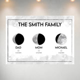 Moon Phase Multi-Names Poster