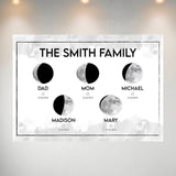 Moon Phase Multi-Names Poster