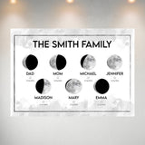 Moon Phase Multi-Names Poster