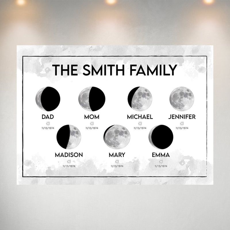 Moon Phase Multi-Names Poster