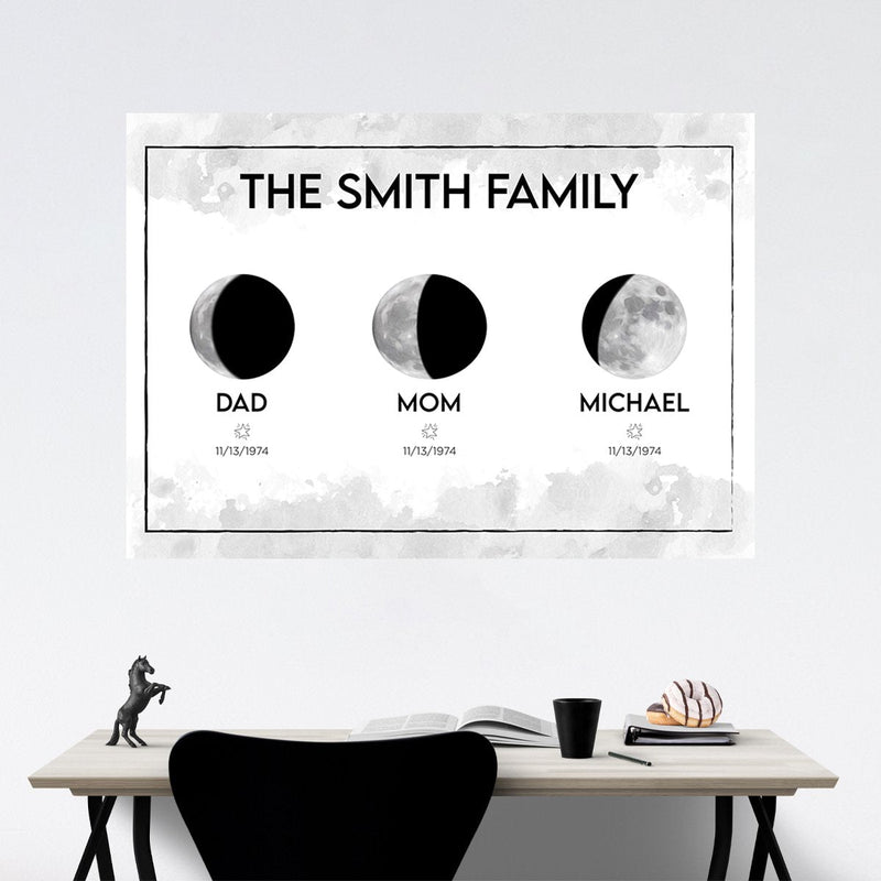 Moon Phase Multi-Names Poster