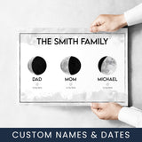 Moon Phase Multi-Names Poster