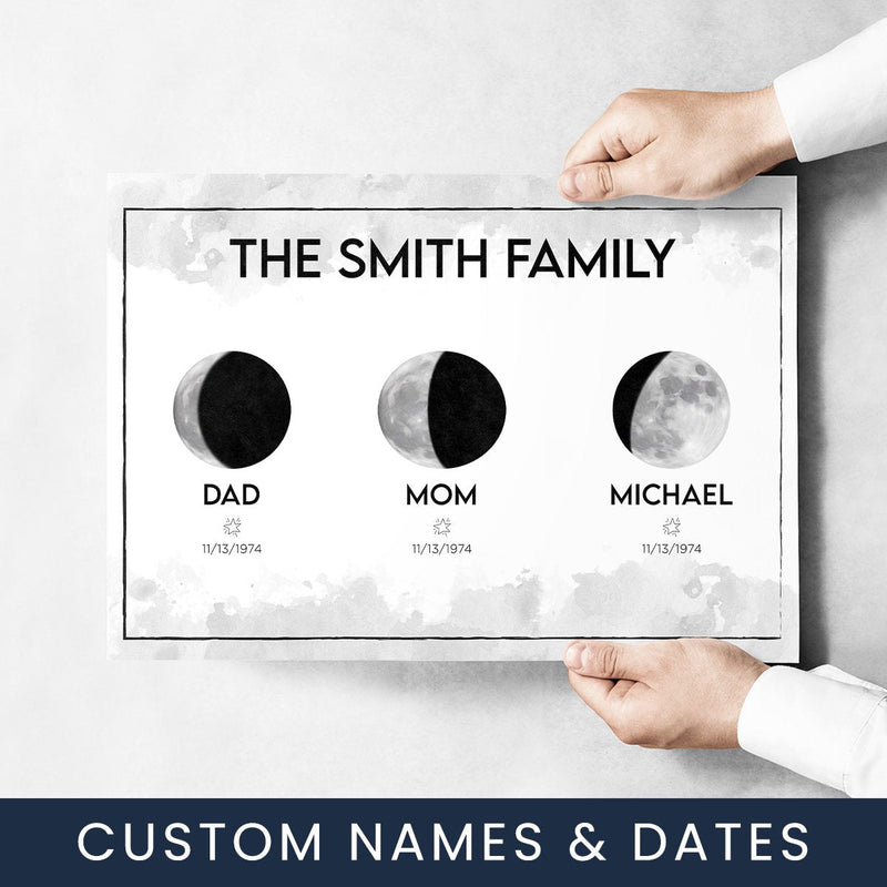 Moon Phase Multi-Names Poster