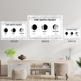 Moon Phase Multi-Names Poster